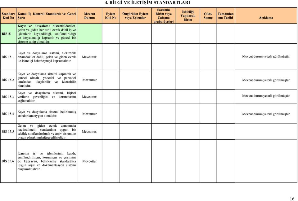 1 Kayıt ve dosyalama sistemi, elektronik ortamdakiler dahil, gelen ve giden evrak ile idare içi haberleşmeyi kapsamalıdır. BİS 15.