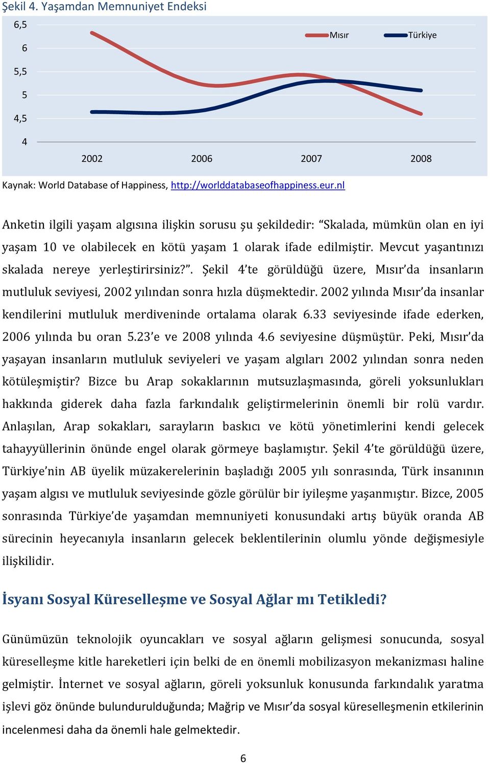 Mevcut yaşantınızı skalada nereye yerleştirirsiniz?. Şekil 4 te görüldüğü üzere, Mısır da insanların mutluluk seviyesi, 2002 yılından sonra hızla düşmektedir.