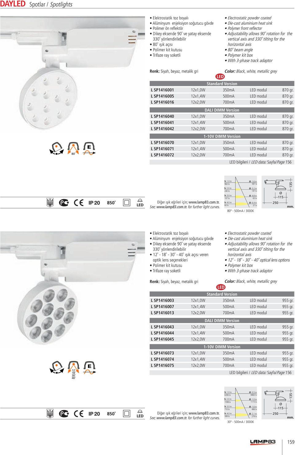 adaptor 80 Standard Version L SP1416001 12x1,0W 350mA LED modul 870 gr. L SP1416005 12x1,4W 500mA LED modul 870 gr. L SP1416016 12x2,0W 700mA LED modul 870 gr.