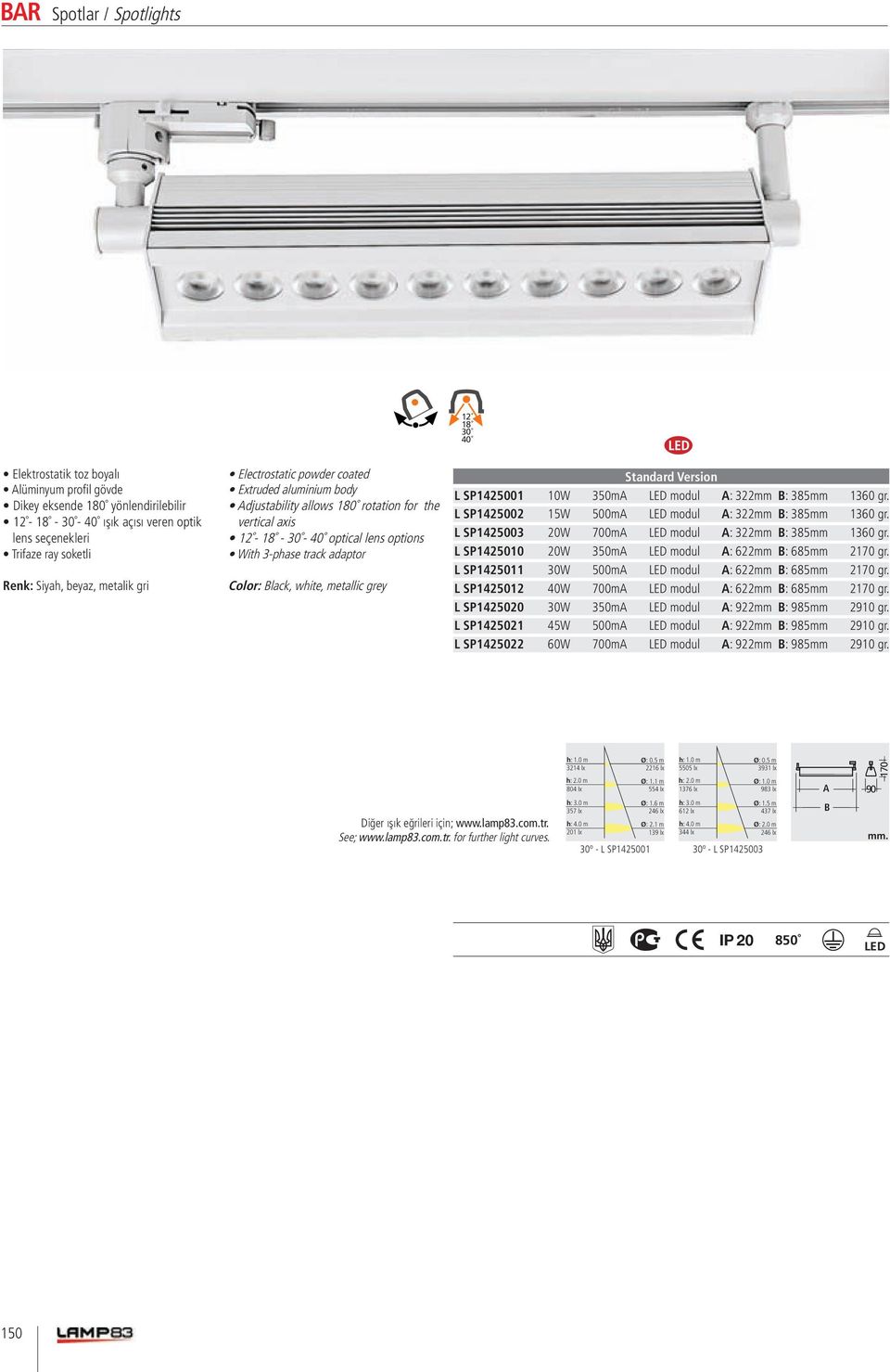 vertical axis 12-18 - - 40 optical lens options L SP1425003 20W 700mA LED modul A: 322mm B: 385mm 1360 gr. With 3-phase track adaptor L SP1425010 20W 350mA LED modul A: 622mm B: 685mm 2170 gr.