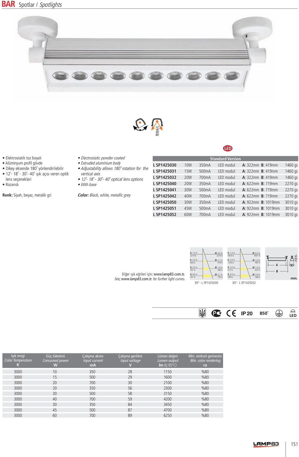 vertical axis 12-18 - - 40 optical lens options L SP1425032 20W 700mA LED modul A: 322mm B: 419mm 1460 gr. With base L SP1425040 20W 350mA LED modul A: 622mm B: 719mm 2270 gr.