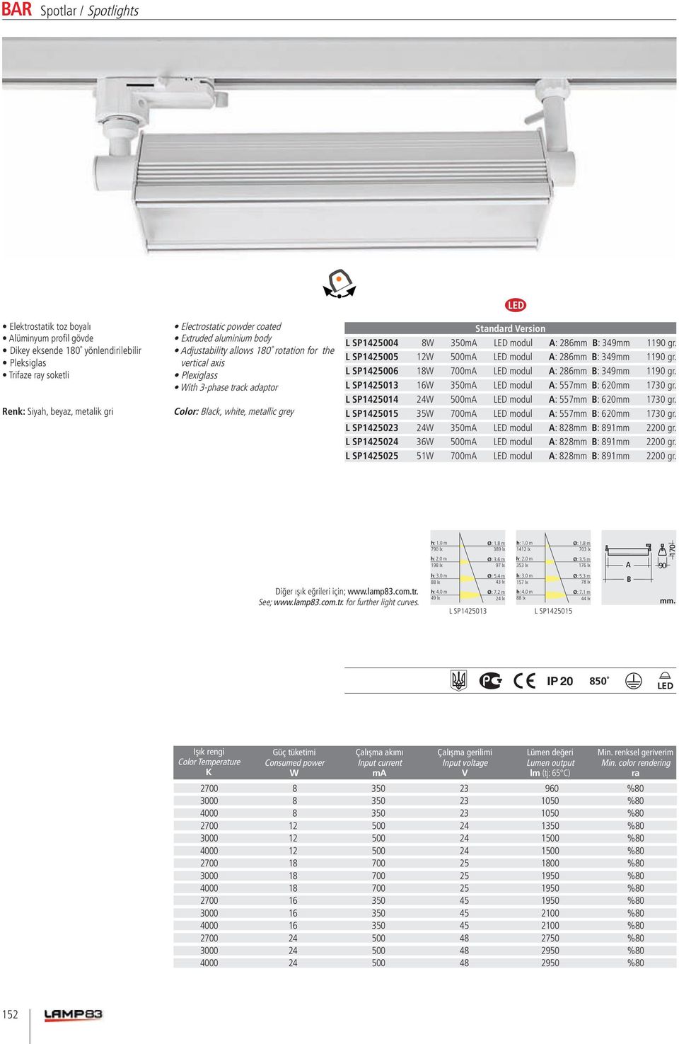 With 3-phase track adaptor L SP1425013 16W 350mA LED modul A: 557mm B: 620mm 1730 gr. L SP1425014 24W 500mA LED modul A: 557mm B: 620mm 1730 gr.