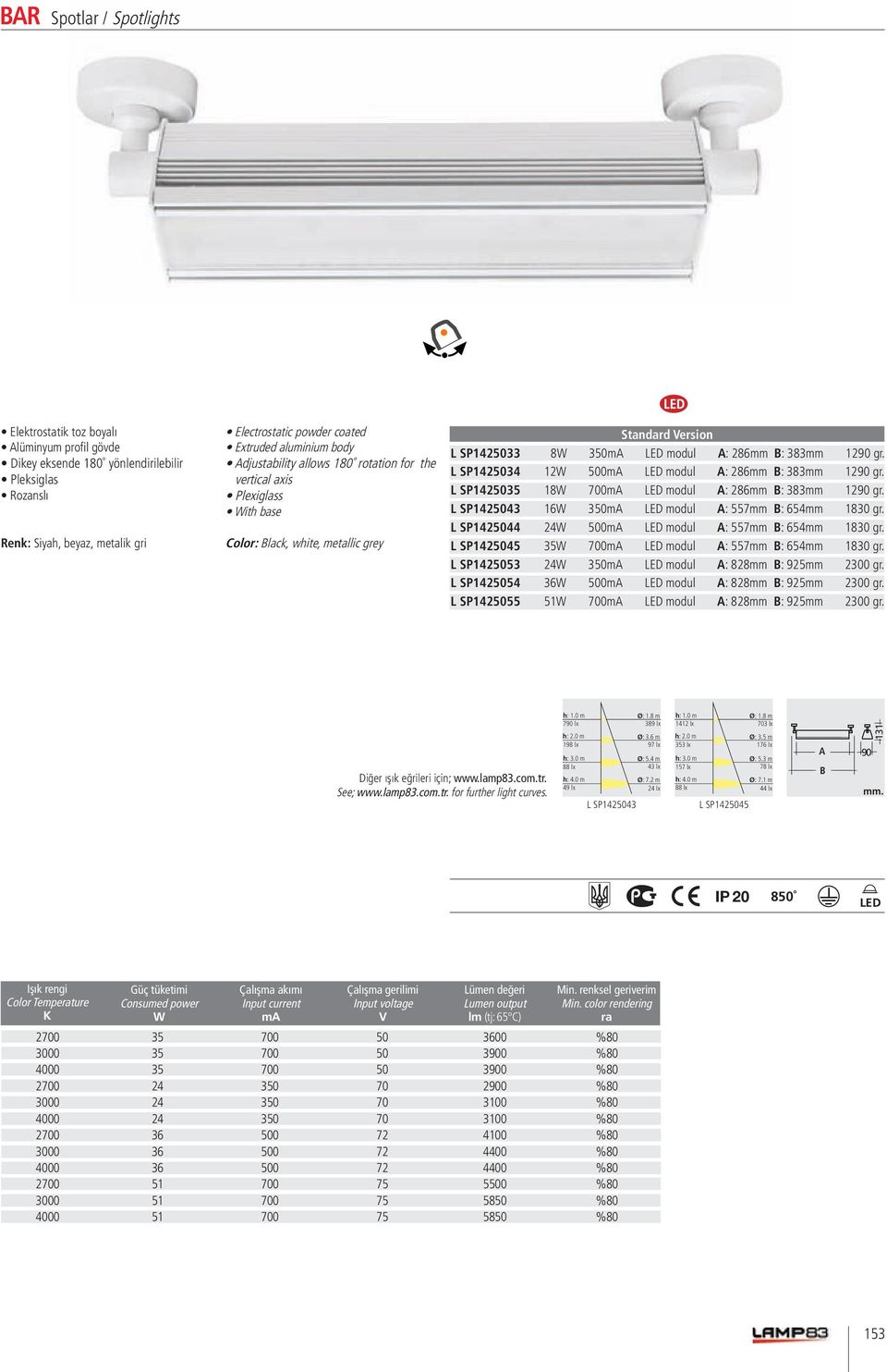 With base L SP1425043 16W 350mA LED modul A: 557mm B: 654mm 1830 gr. L SP1425044 24W 500mA LED modul A: 557mm B: 654mm 1830 gr. L SP1425045 35W 700mA LED modul A: 557mm B: 654mm 1830 gr.