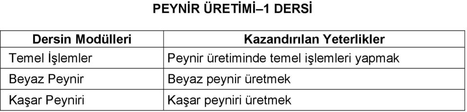 Kazandırılan Yeterlikler Peynir üretiminde