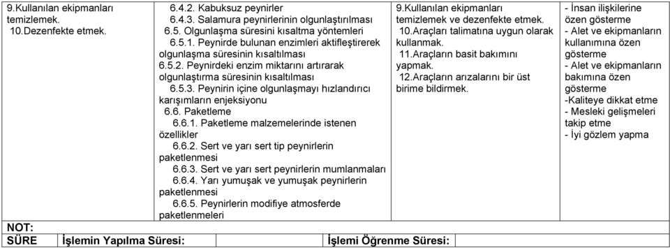 Paketleme malzemelerinde istenen özellikler 6.6.2. Sert ve yarı sert tip peynirlerin paketlenmesi 6.6.3. Sert ve yarı sert peynirlerin mumlanmaları 6.6.4.