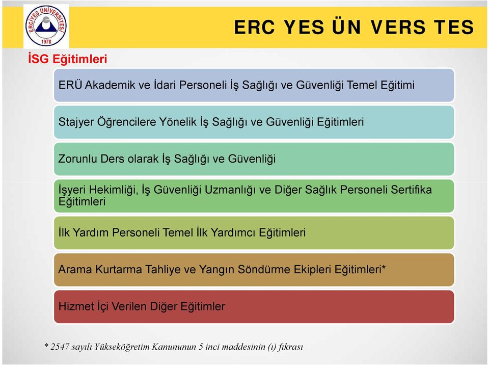 Sağlık Personeli Sertifika Eğitimleri İlk Yardım Personeli Temel İlk Yardımcı Eğitimleri Arama Kurtarma Tahliye ve Yangın