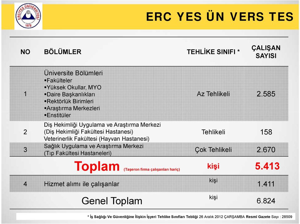 Araştırma Merkezi (Diş Hekimliği Fakültesi Hastanesi) Veterinerlik Fakültesi (Hayvan Hastanesi) Sağlık Uygulama ve Araştırma Merkezi (Tıp Fakültesi Hastaneleri)