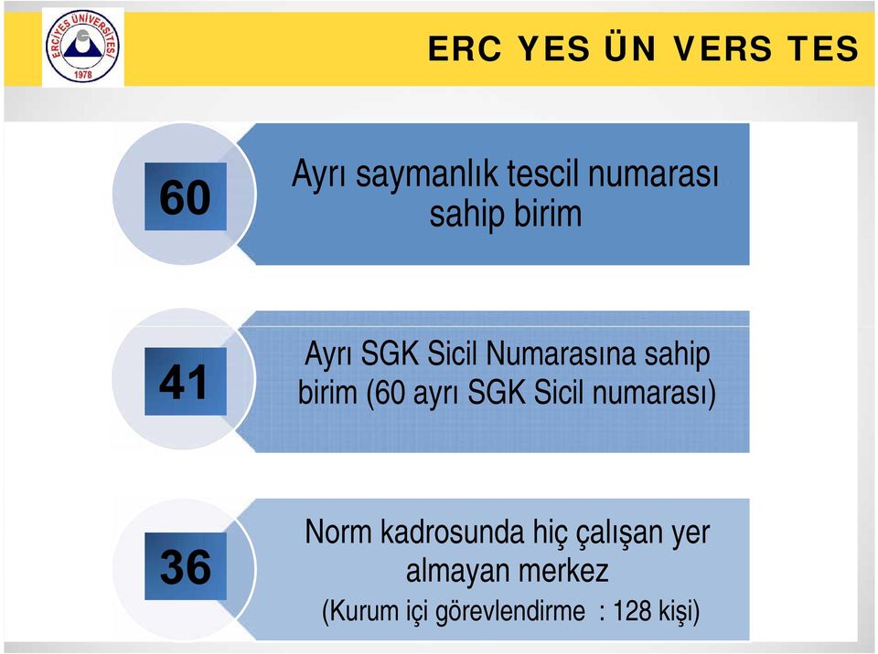 Sicil numarası) 36 Norm kadrosunda hiç çalışan yer