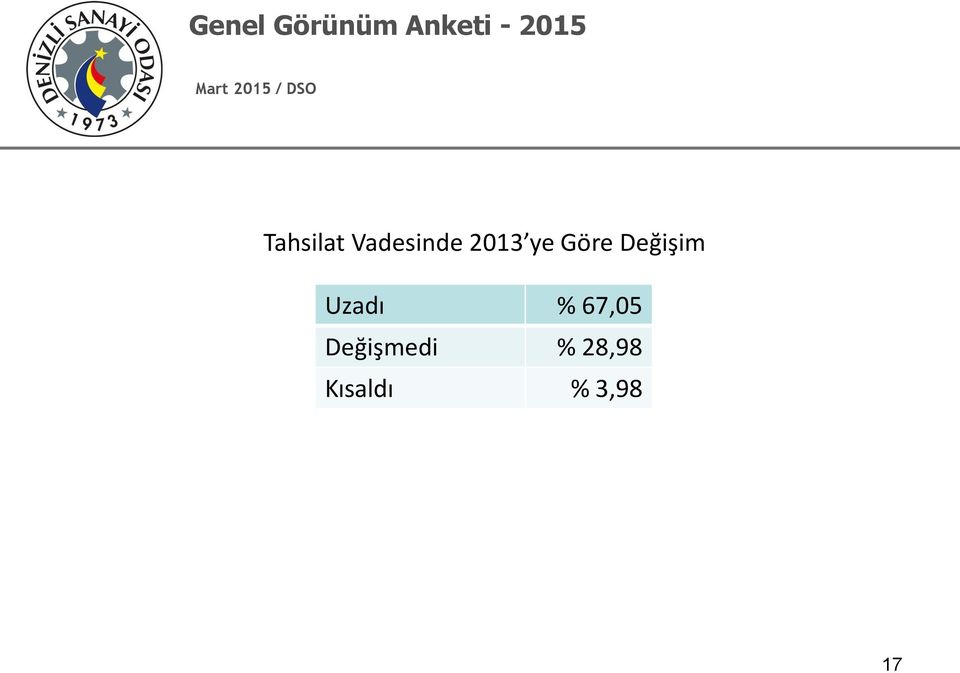 Uzadı % 67,05