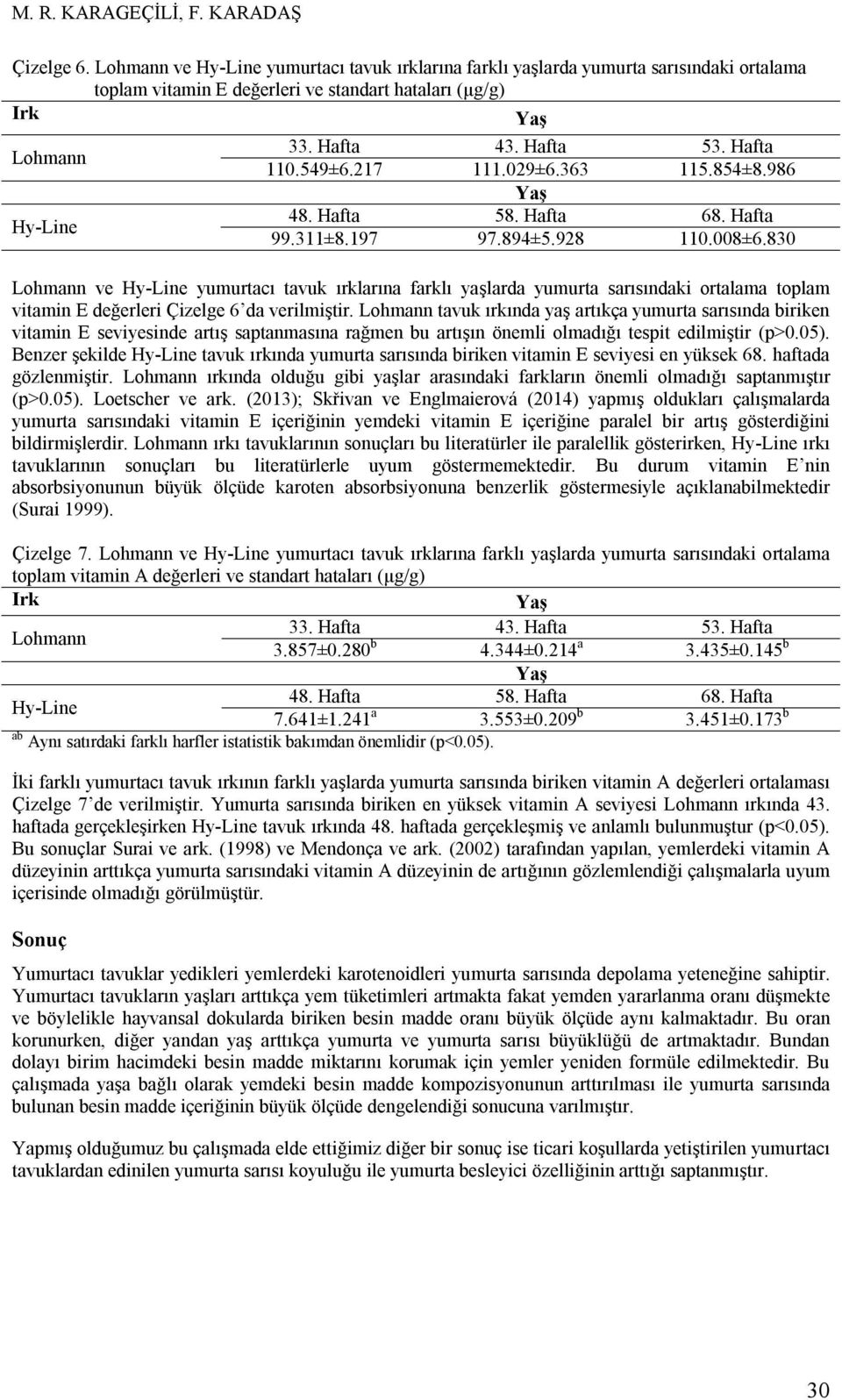 tavuk ırkında yaş artıkça yumurta sarısında biriken vitamin E seviyesinde artış saptanmasına rağmen bu artışın önemli olmadığı tespit edilmiştir (p>0.05).