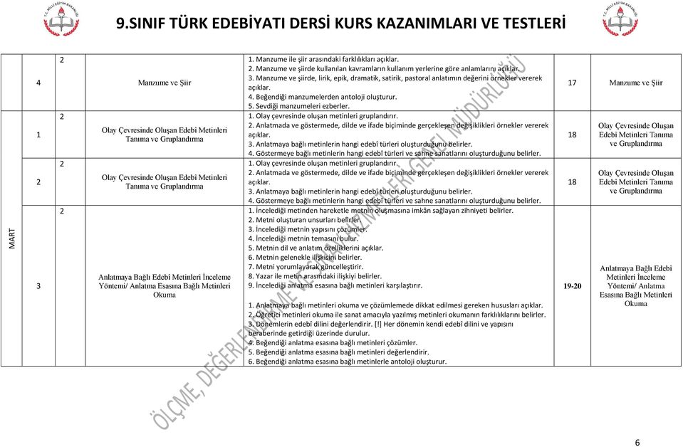 . Manzume ve şiirde, lirik, epik, dramatik, satirik, pastoral anlatımın değerini örnekler vererek açıklar.. Beğendiği manzumelerden antoloji oluşturur. 5. Sevdiği manzumeleri ezberler.