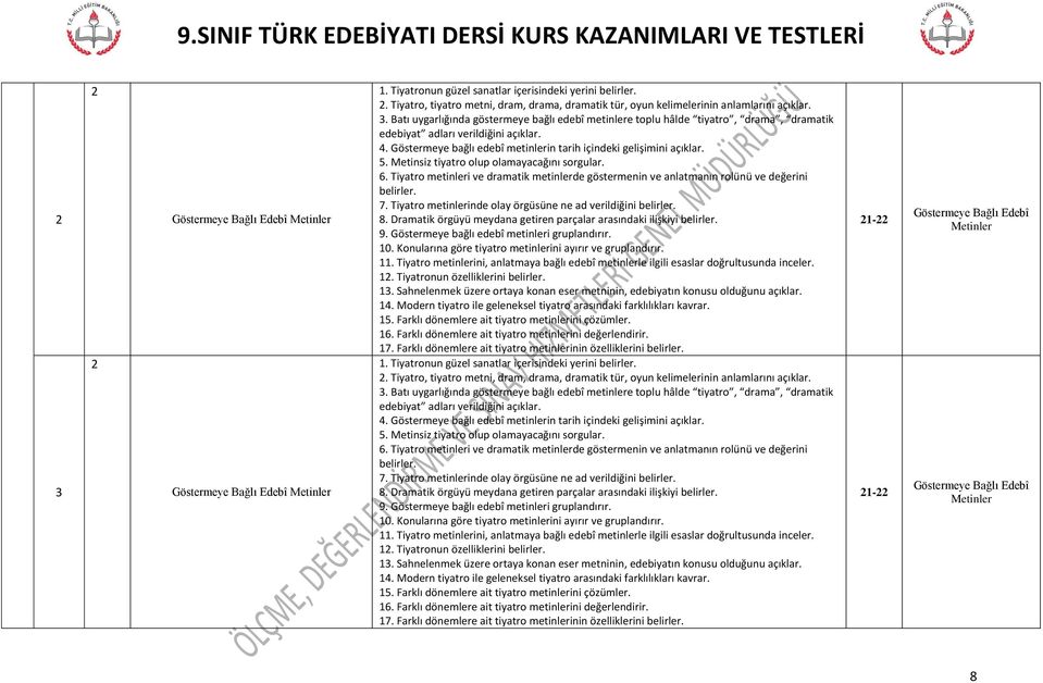 . Batı uygarlığında göstermeye bağlı edebî metinlere toplu hâlde tiyatro, drama, dramatik edebiyat adları verildiğini açıklar.. Göstermeye bağlı edebî metinlerin tarih içindeki gelişimini açıklar. 5.