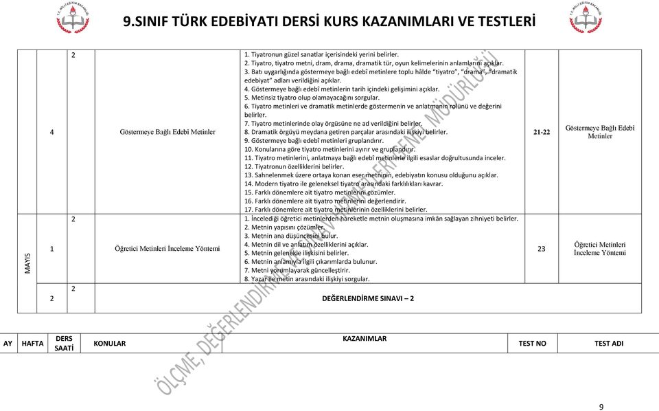 . Batı uygarlığında göstermeye bağlı edebî metinlere toplu hâlde tiyatro, drama, dramatik edebiyat adları verildiğini açıklar.. Göstermeye bağlı edebî metinlerin tarih içindeki gelişimini açıklar. 5.