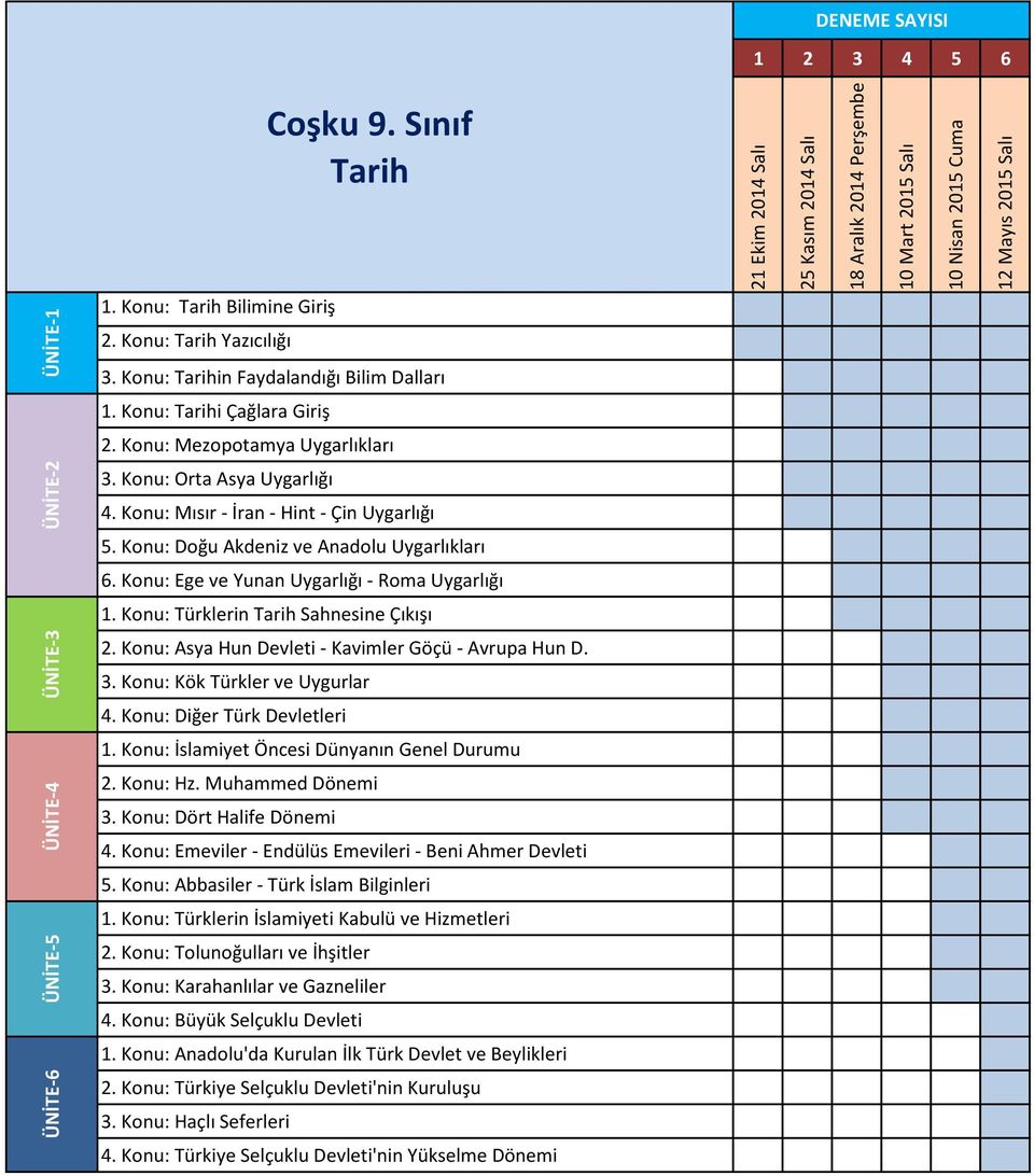 Konu: Türklerin Tarih Sahnesine Çıkışı 2. Konu: Asya Hun Devleti - Kavimler Göçü - Avrupa Hun D. 3. Konu: Kök Türkler ve Uygurlar 4. Konu: Diğer Türk Devletleri 1.