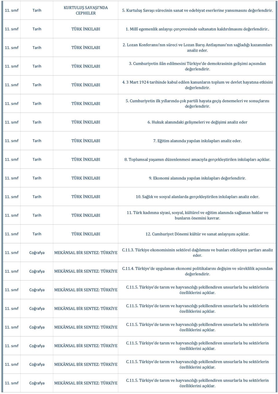 Lozan Konferansı nın süreci ve Lozan Barış Antlaşması nın sağladığı kazanımları analiz eder. 11. sınıf Tarih TÜRK İNKILABI 3.