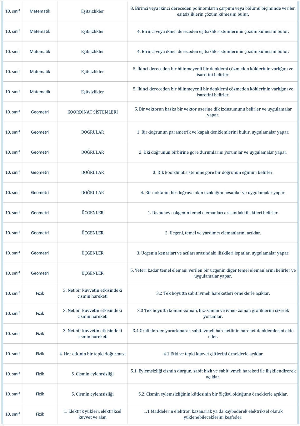 İkinci dereceden bir bilinmeyenli bir denklemi çözmeden köklerinin varlığını ve işaretini belirler. 10. sınıf Matematik Eşitsizlikler 5.