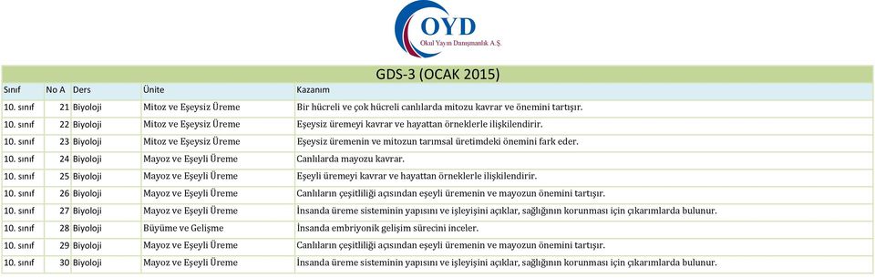 sınıf 23 Biyoloji Mitoz ve Eşeysiz Üreme Eşeysiz üremenin ve mitozun tarımsal üretimdeki önemini fark eder. 10.