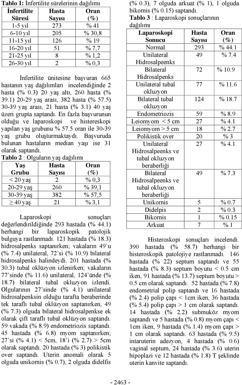 En fazla başvurunun olduğu ve laparoskopi ve histereskopi yapılan yaş grubunu % 57.5 oran ile 30-39 yaş grubu oluşturmaktaydı. Başvuruda bulunan hastaların median yaşı ise 31 olarak saptandı.