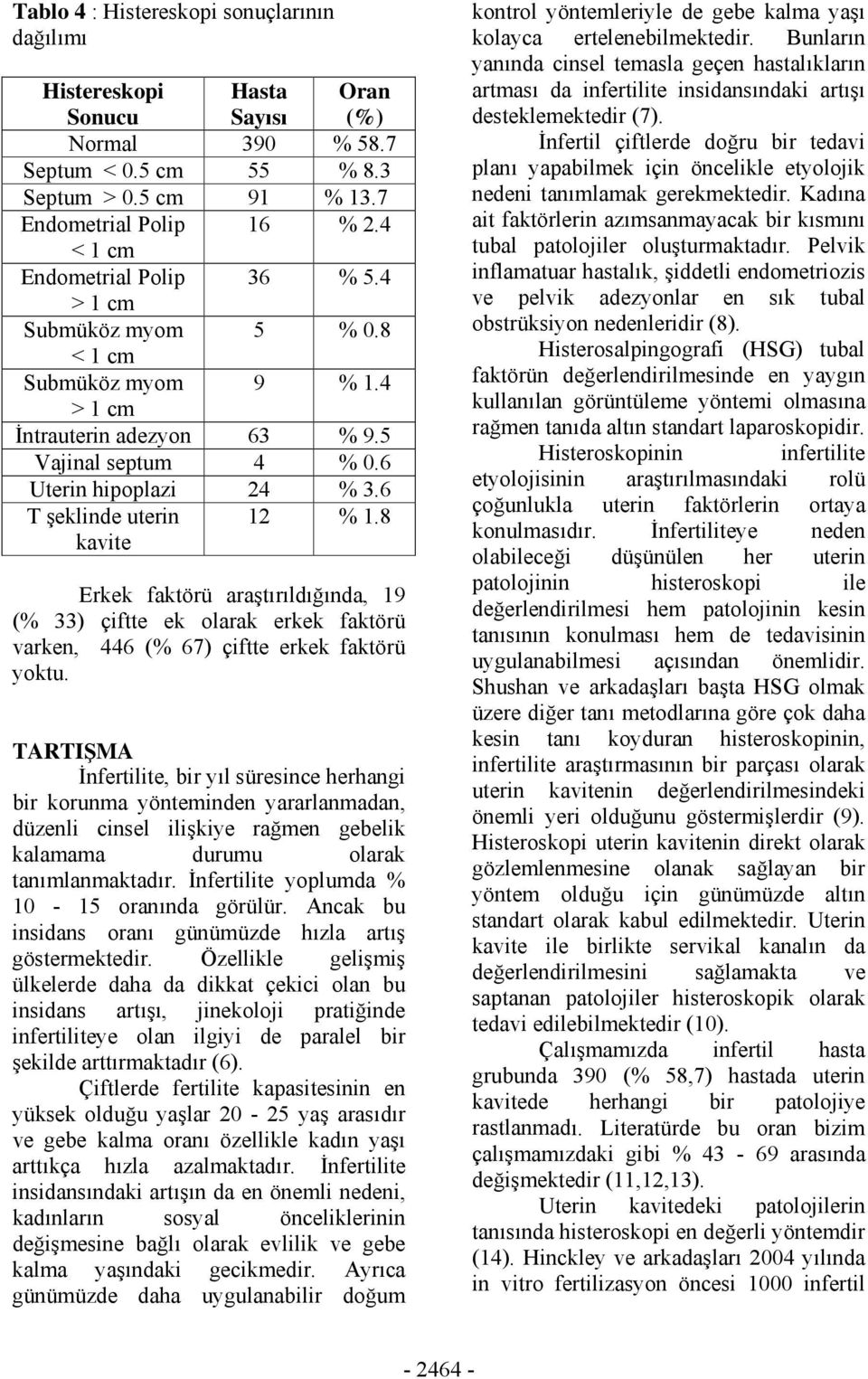 8 Erkek faktörü araştırıldığında, 19 (% 33) çiftte ek olarak erkek faktörü varken, 446 (% 67) çiftte erkek faktörü yoktu.