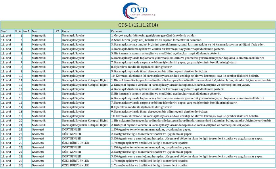 Karmaşık sayıyı, standart biçimini, gerçek kısmını, sanal kısmını açıklar ve iki karmaşık sayının eşitliğini ifade eder. 11. sınıf 4 Matematik Karmaşık Sayılar 4.