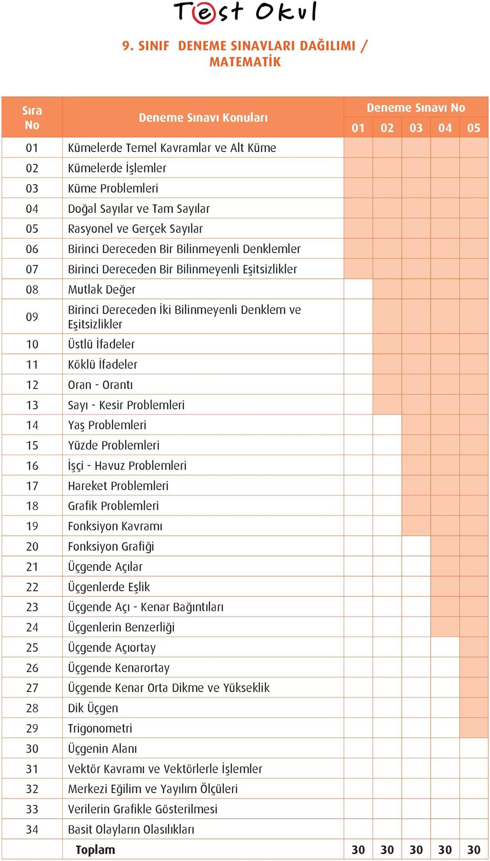 Sayı - Kesir Problemleri 14 Yaş Problemleri 15 Yüzde Problemleri 16 İşçi - Havuz Problemleri 17 Hareket Problemleri 18 Grafik Problemleri 19 Fonksiyon Kavramı 20 Fonksiyon Grafiği 21 Üçgende Açılar