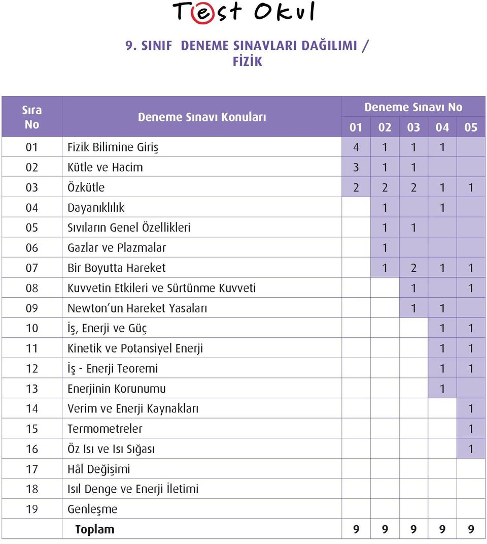 1 1 10 İş, Enerji ve Güç 1 1 11 Kinetik ve Potansiyel Enerji 1 1 12 İş - Enerji Teoremi 1 1 13 Enerjinin Korunumu 1 14 Verim ve Enerji