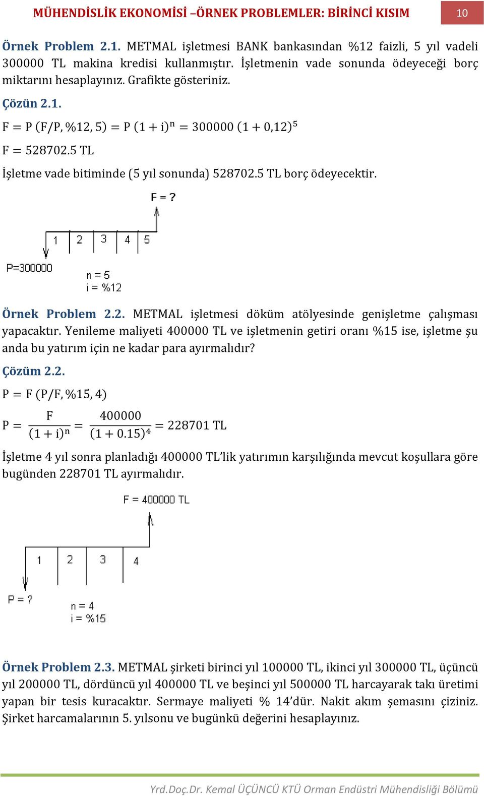 5 TL İşletme vade bitiminde (5 yıl sonunda) 528702.5 TL borç ödeyecektir. Örnek Problem 2.2. METMAL işletmesi döküm atölyesinde genişletme çalışması yapacaktır.