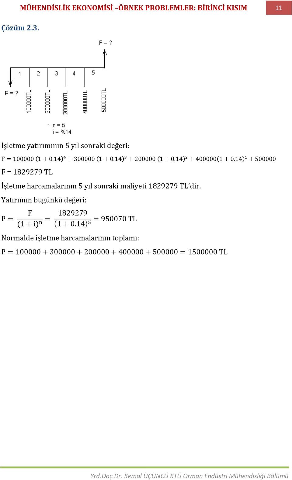 14) + 400000(1 + 0.14) + 500000 F = 1829279 TL İşletme harcamalarının 5 yıl sonraki maliyeti 1829279 TL dir.