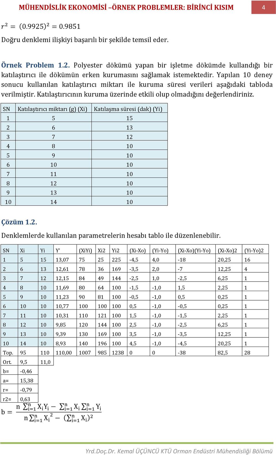 SN Katılaştırıcı miktarı (g) (Xi) Katılaşma süresi (dak) (Yi) 1 5 15 2 6 13 3 7 12 4 8 10 5 9 10 6 10 10 7 11 10 8 12 10 9 13 10 10 14 10 Çözüm 1.2. Denklemlerde kullanılan parametrelerin hesabı tablo ile düzenlenebilir.