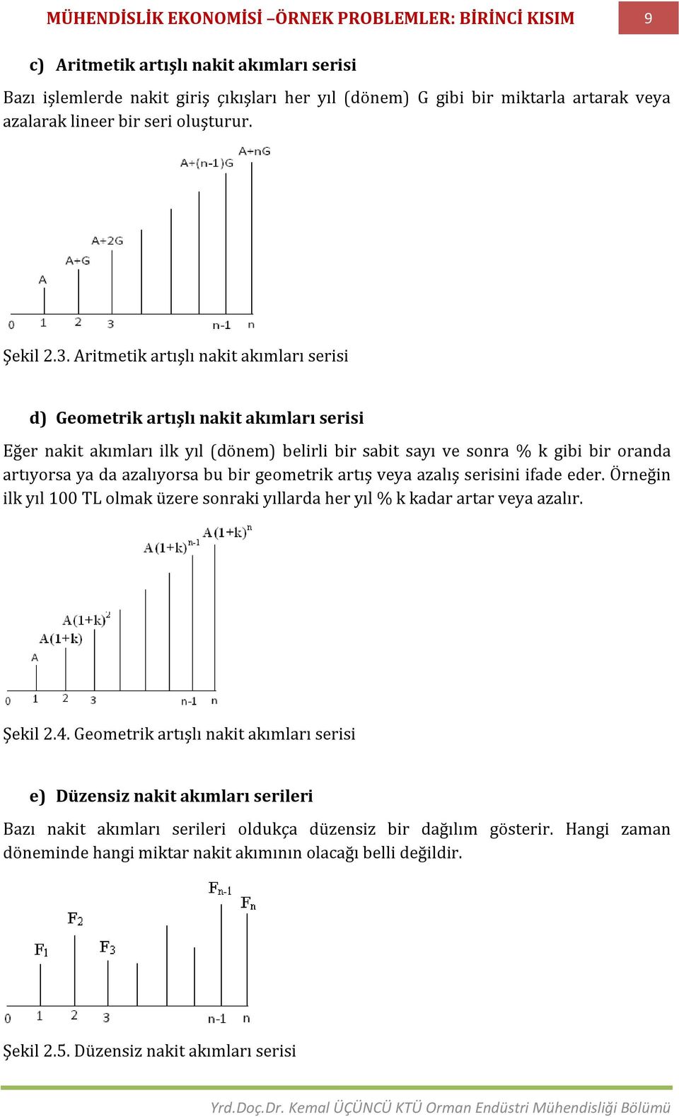 Aritmetik artışlı nakit akımları serisi d) Geometrik artışlı nakit akımları serisi Eğer nakit akımları ilk yıl (dönem) belirli bir sabit sayı ve sonra % k gibi bir oranda artıyorsa ya da azalıyorsa