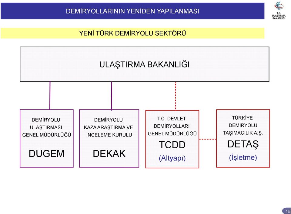 DEVLET TÜRKİYE ULAŞTIRMASI KAZA ARAŞTIRMA VE DEMİRYOLLARI