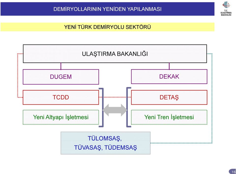 TCDD DETAŞ Yeni Altyapı İşletmesi