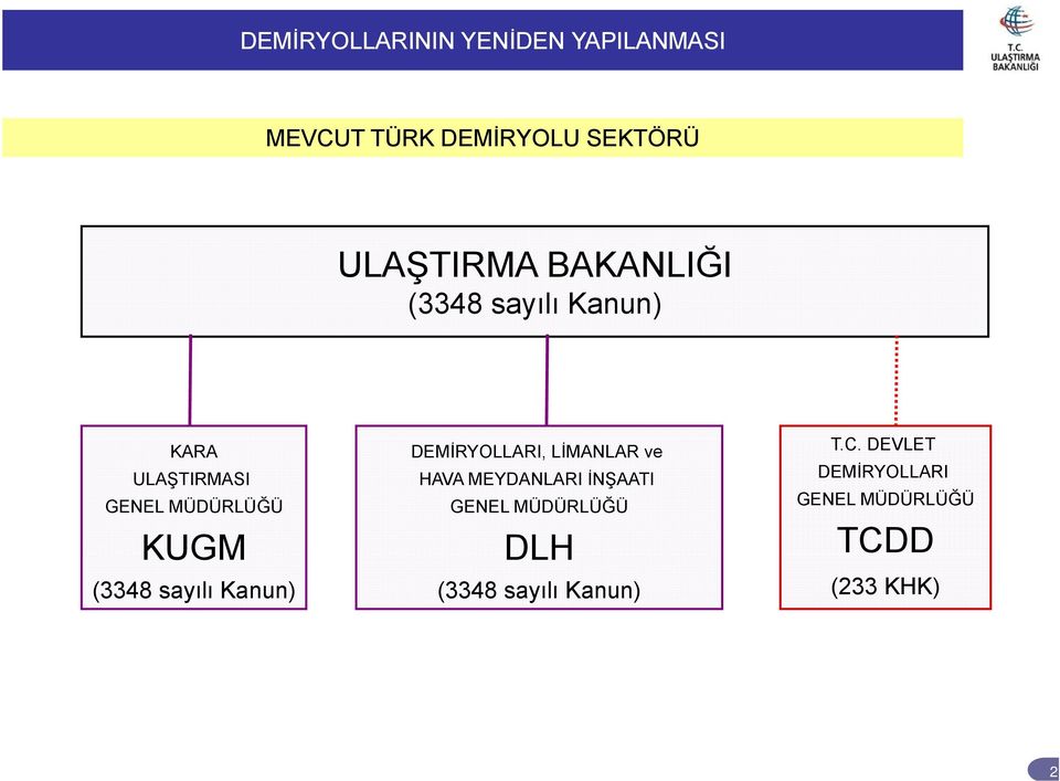 İNŞAATI GENEL MÜDÜRLÜĞÜ GENEL MÜDÜRLÜĞÜ KUGM DLH T.C.