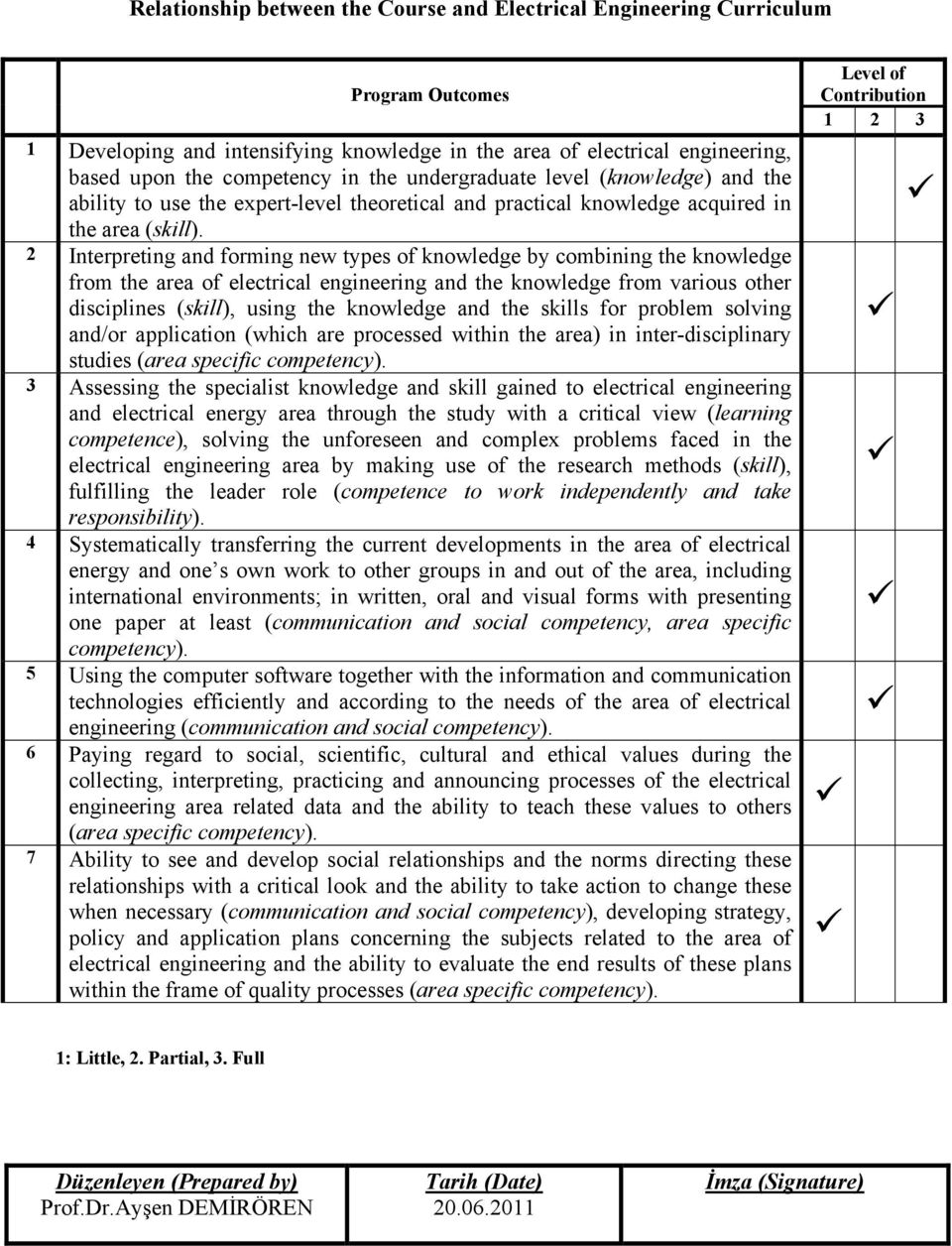 2 Interpreting and forming new types of knowledge by combining the knowledge from the area of electrical engineering and the knowledge from various other disciplines (skill), using the knowledge and