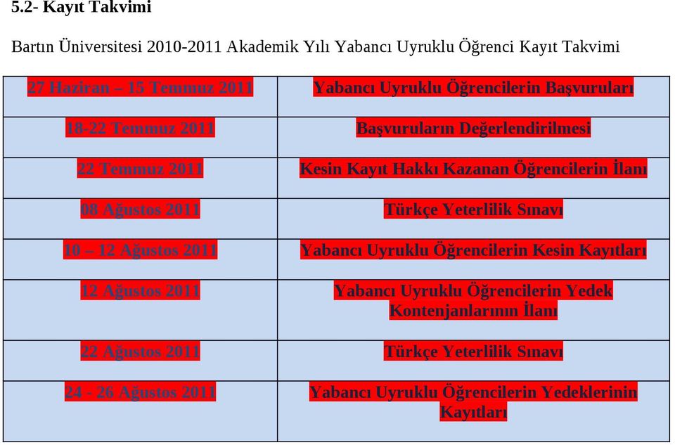 08 Ağustos 2011 Türkçe Yeterlilik Sınavı 10 12 Ağustos 2011 Yabancı Uyruklu Öğrencilerin Kesin Kayıtları 12 Ağustos 2011 Yabancı Uyruklu