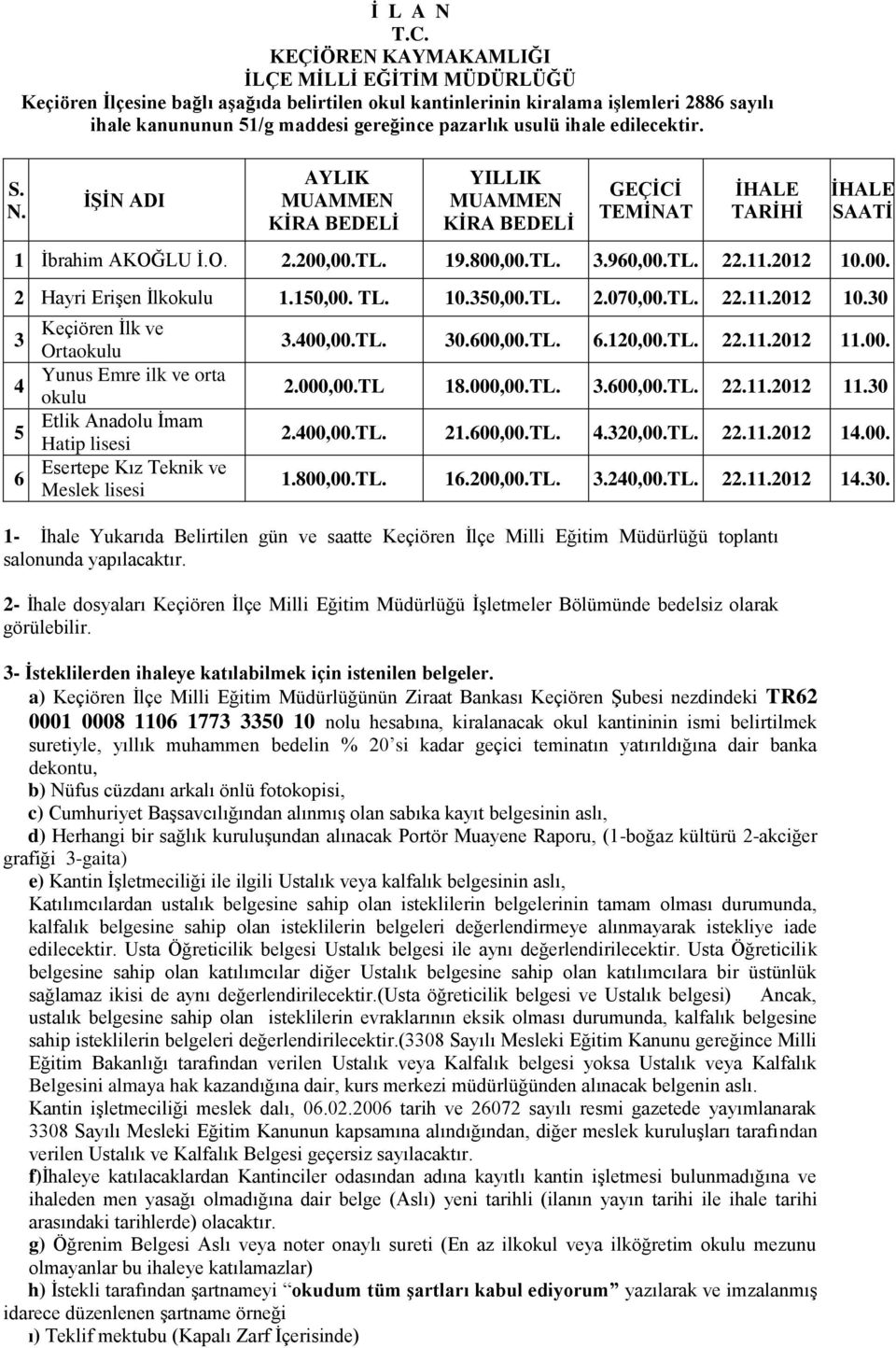 ihale edilecektir. İŞİN ADI AYLIK MUAMMEN KİRA BEDELİ YILLIK MUAMMEN KİRA BEDELİ GEÇİCİ TEMİNAT İHALE TARİHİ İHALE SAATİ 1 İbrahim AKOĞLU İ.O. 2.200,00.TL. 19.800,00.TL. 3.960,00.TL. 22.11.2012 10.00. 2 Hayri Erişen İlkokulu 1.