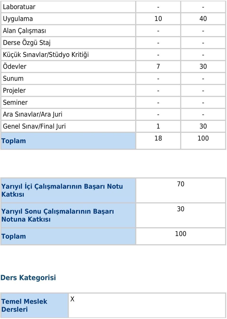 Sınav/Final Juri 1 30 Toplam 18 100 Yarıyıl İçi Çalışmalarının Başarı Notu Katkısı Yarıyıl