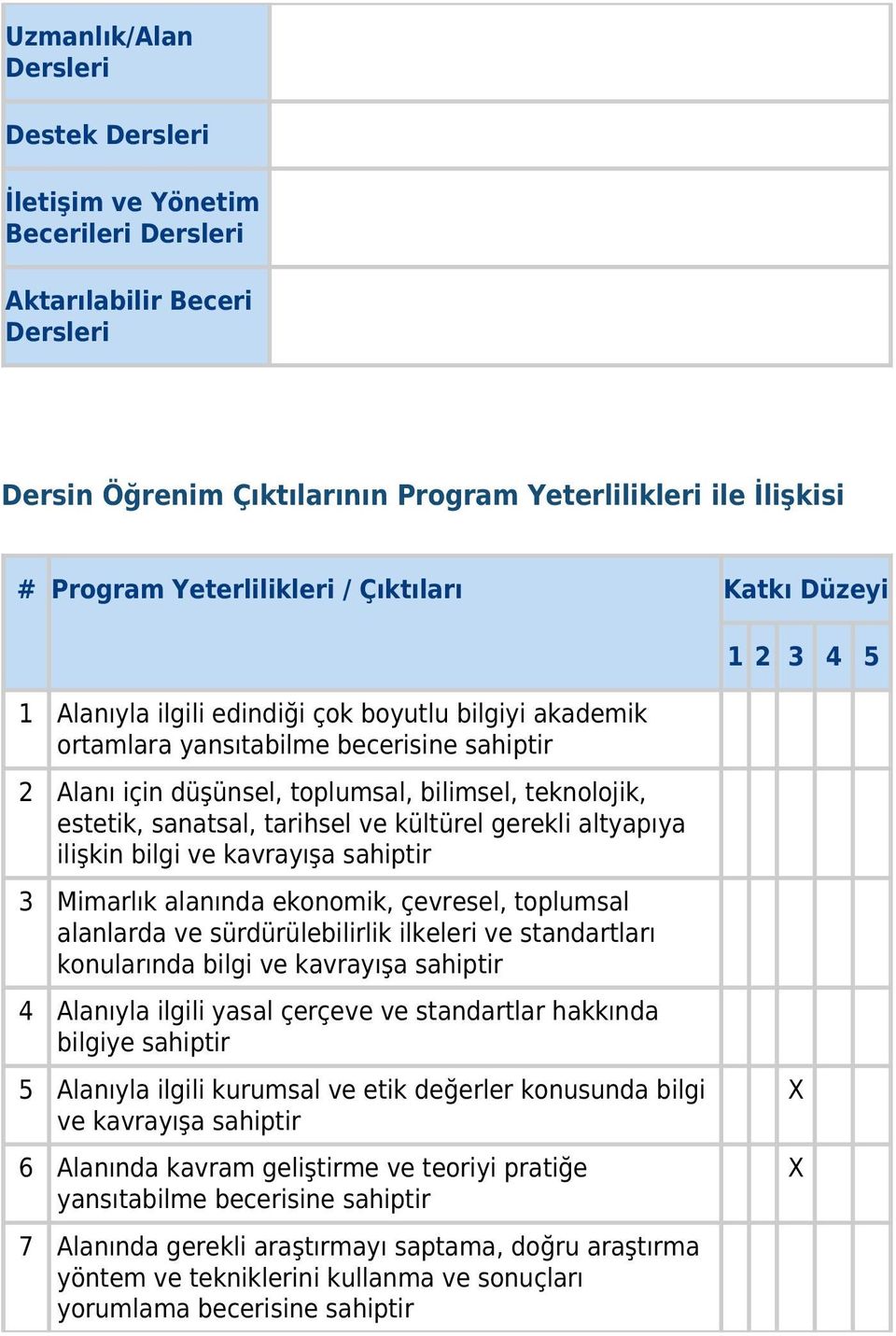 sanatsal, tarihsel ve kültürel gerekli altyapıya ilişkin bilgi ve kavrayışa sahiptir 3 Mimarlık alanında ekonomik, çevresel, toplumsal alanlarda ve sürdürülebilirlik ilkeleri ve standartları