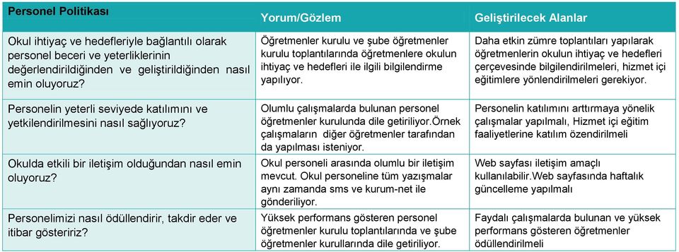 Personelimizi nasıl ödüllendirir, takdir eder ve itibar gösteririz?