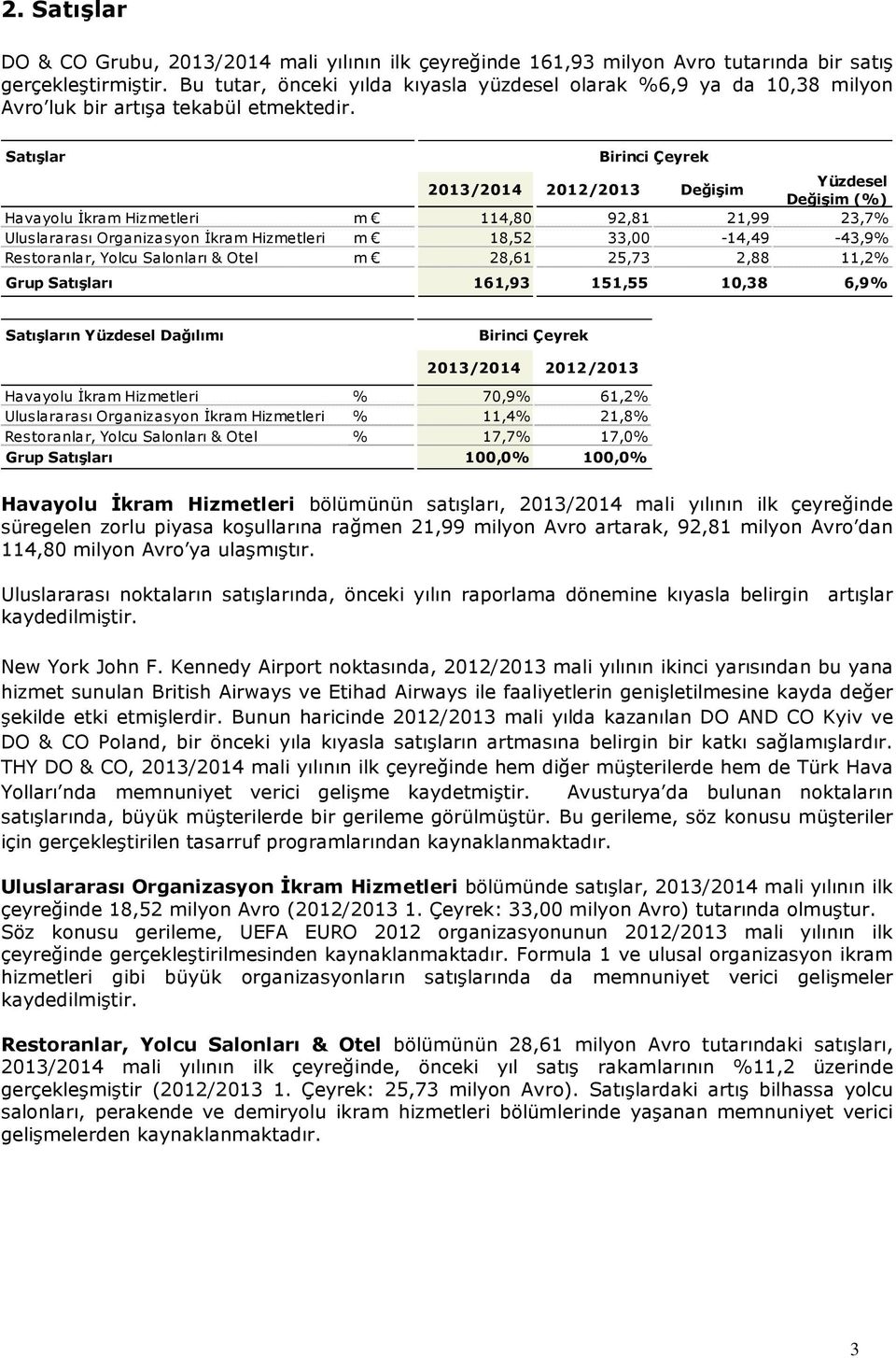 Satışlar Birinci Çeyrek 2013/2014 2012/2013 Değişim Yüzdesel Değişim (%) Havayolu İkram Hizmetleri m 114,80 92,81 21,99 23,7% Uluslararası Organizasyon İkram Hizmetleri m 18,52 33,00-14,49-43,9%