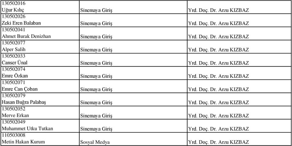 Doç. Dr. Arzu KIZBAZ 130502071 Emre Can Çoban Sinemaya Giriş Yrd. Doç. Dr. Arzu KIZBAZ 130502079 Hasan Buğra Palabaş Sinemaya Giriş Yrd. Doç. Dr. Arzu KIZBAZ Merve Erkan Sinemaya Giriş Yrd.