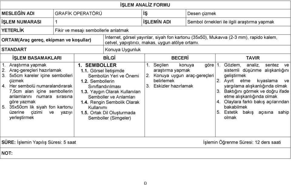 Konuya Uygunluk ĠġLEM BASAMAKLARI BĠLGĠ BECERĠ TAVIR 1. Araştırma yapmak 2. Araç-gereçleri hazırlamak 3. 5x5cm kareler içine sembolleri çizmek 4.