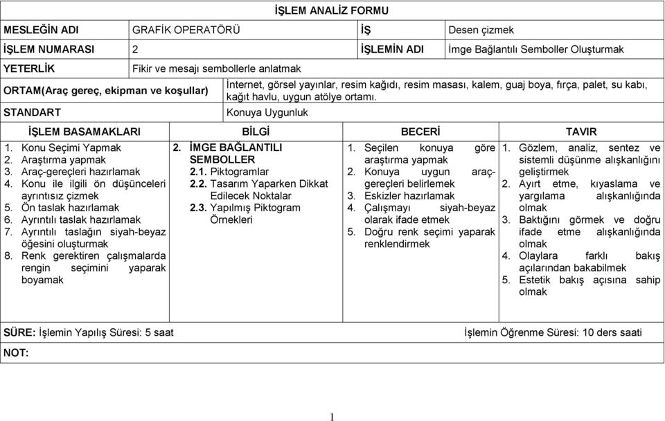 Konuya Uygunluk ĠġLEM BASAMAKLARI BĠLGĠ BECERĠ TAVIR 1. Konu Seçimi Yapmak 2. Araştırma yapmak 3. Araç-gereçleri hazırlamak 4. Konu ile ilgili ön düşünceleri ayrıntısız çizmek 5.