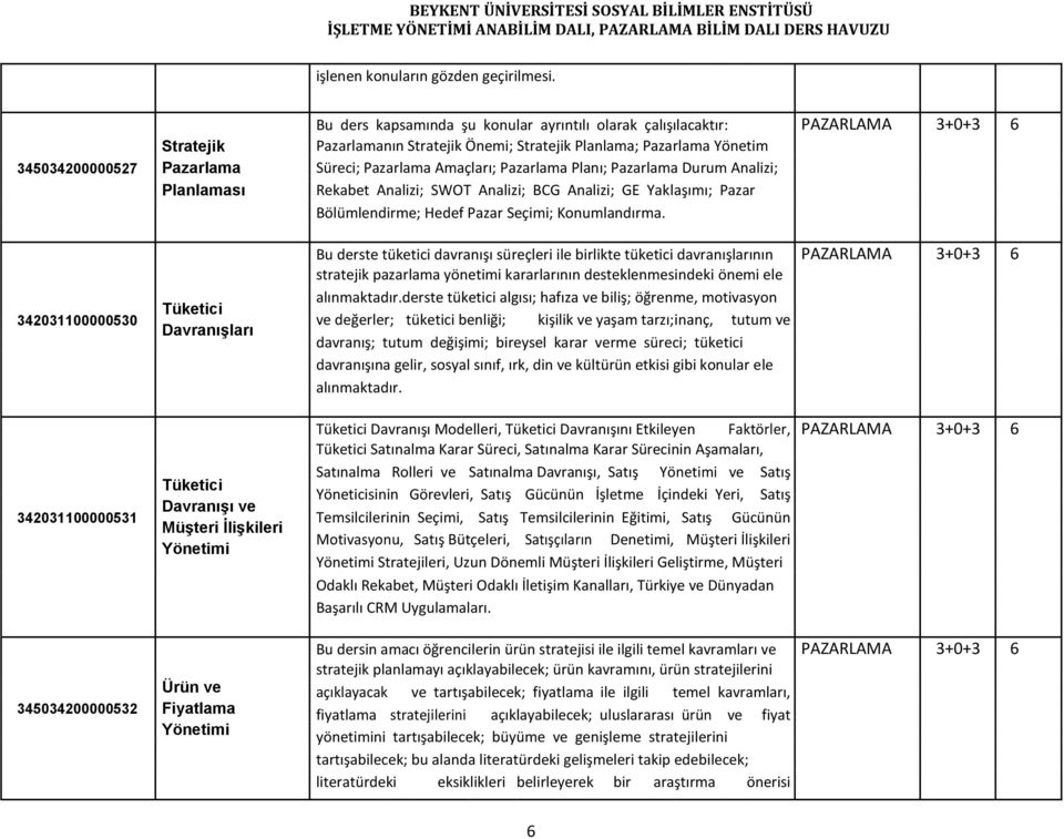 Planlaması Rekabet Analizi; SWOT Analizi; BCG Analizi; GE Yaklaşımı; Pazar Bölümlendirme; Hedef Pazar Seçimi; Konumlandırma.