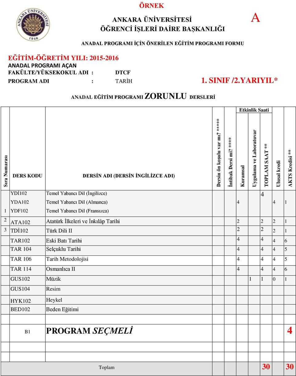 (Fransızca) 2 ATA102 Atatürk İlkeleri ve İnkılâp Tarihi 2 2 2 1 3 TDİ102 Türk Dili II 2 2 2 1 Dersin ön koşulu var mı? ***** İntibak Dersi mi?