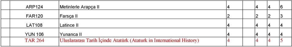 Yunanca II 4 4 4 4 TAR 264 Uluslararası Tarih