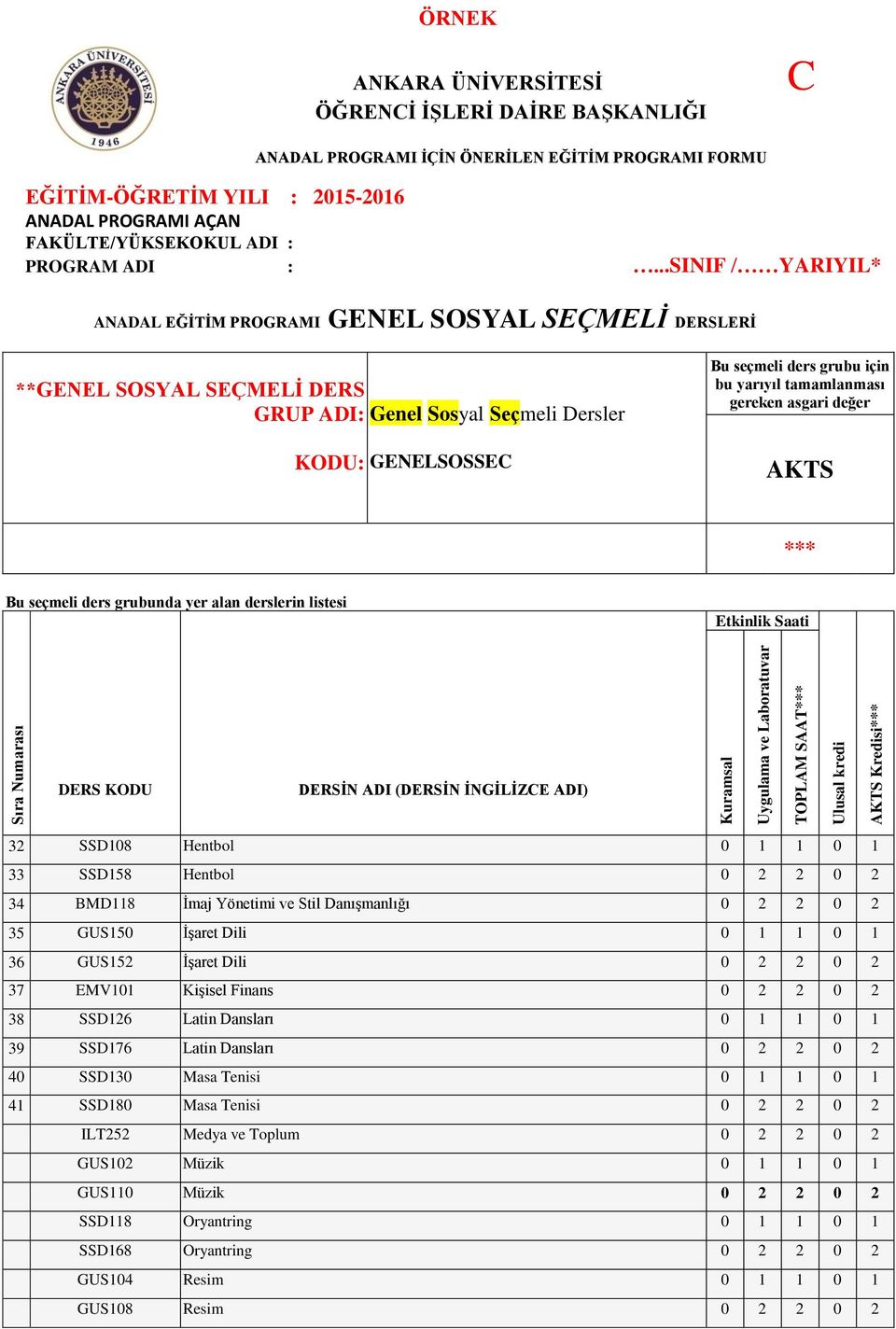 Kredisi*** 32 SSD108 Hentbol 0 1 1 0 1 33 SSD158 Hentbol 0 2 2 0 2 34 BMD118 İmaj Yönetimi ve Stil Danışmanlığı 0 2 2 0 2 35 GUS150 İşaret Dili 0 1 1 0 1 36 GUS152 İşaret Dili 0 2 2