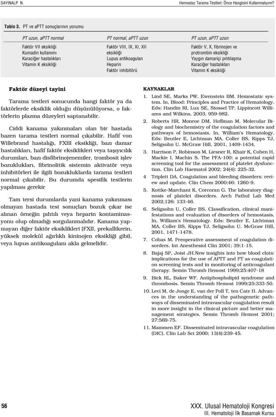 protrombin eksikli i Karaci er hastal klar Lupus antikoagulan Yayg n damariçi p ht laflma Vitamin K eksikli i Heparin Karaci er hastal klar Faktör inhibitörü Vitamin K eksikli i Faktör düzeyi tayini