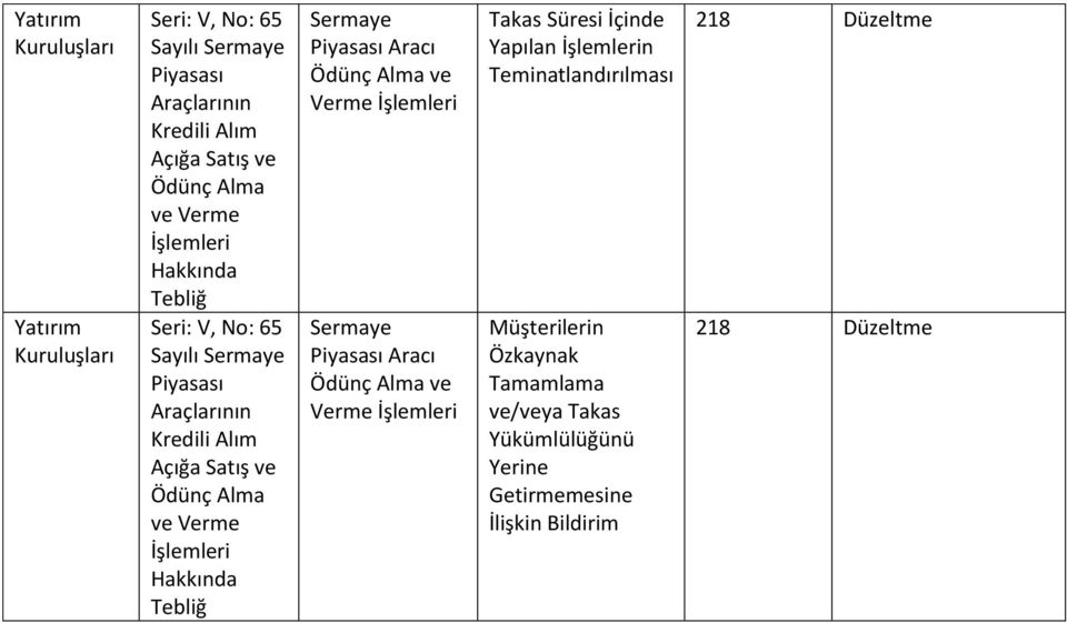 Müşterilerin Özkaynak Tamamlama ve/veya Takas