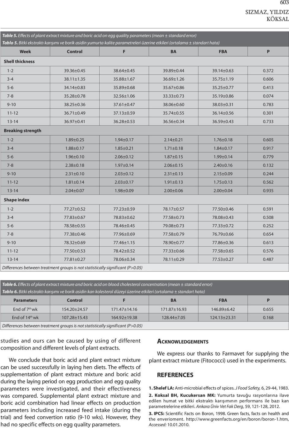 35 35.88±1.67 36.69±1.26 35.75±1.19 0.606 5-6 34.14±0.83 35.89±0.68 35.67±0.86 35.25±0.77 0.413 7-8 35.28±0.78 32.56±1.06 33.33±0.73 35.19±0.86 0.074 9-10 38.25±0.36 37.61±0.47 38.06±0.60 38.03±0.